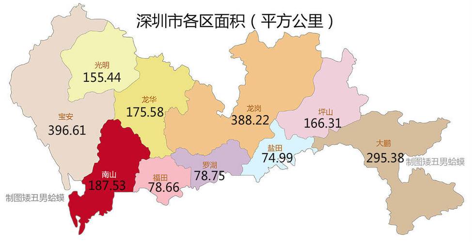 深圳市各区人口