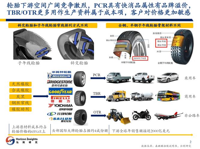 汽车轮胎行业-后疫情时代,中国轮胎的加速扩张