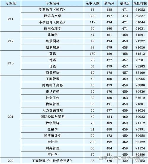 2023年广东省内35所本科院校各专业录取分数线汇总