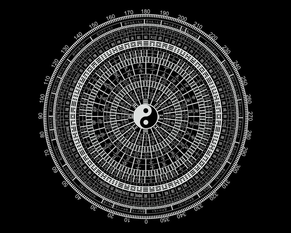 【国学】这是一幅整合了天干地支,五行64卦最全的图.