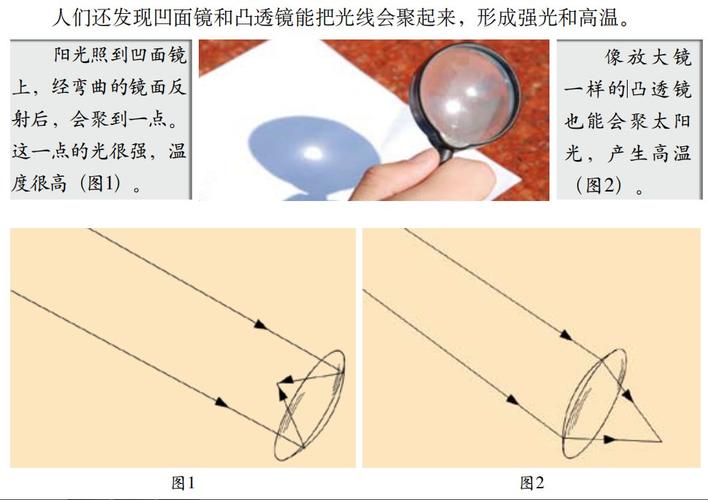 王沐林的第7周家庭实践作业展示 写美篇实验原理: 太阳光通过放大镜会