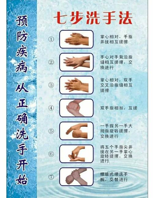 科普小课堂——正确洗手的七步法
