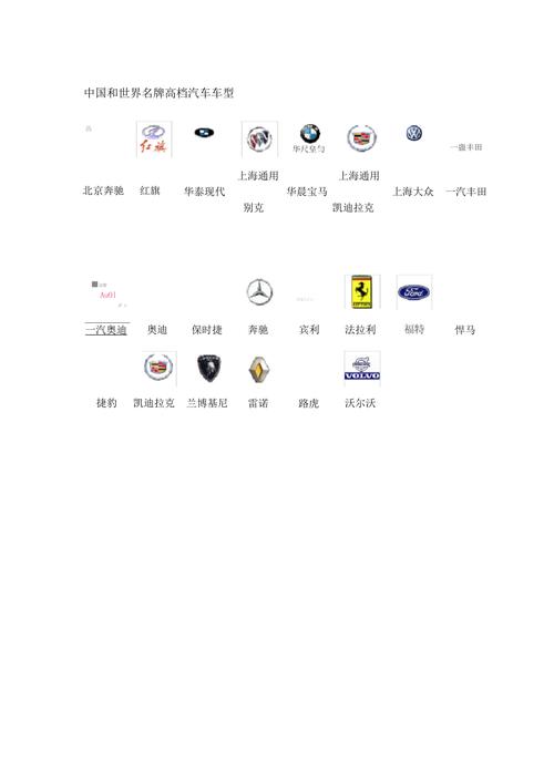 中国和世界名牌高档汽车车型