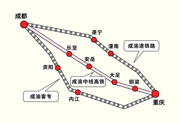 2021年3月22日,四川省交通运输厅发布"成渝中线高铁安岳段跨河桥梁