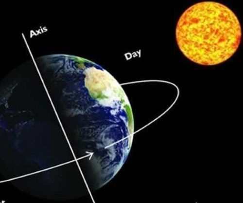 假若地球向太阳靠近20公分,地球将会面临什么?会导致全球灾难吗