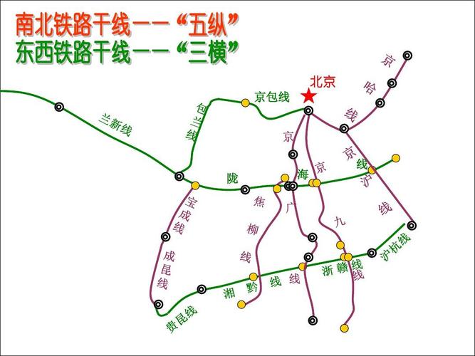 中国铁路交通线资料