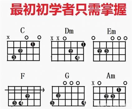 很多初学者学吉他止步于f和弦,这个也可以用小横按的f来代替,或者fmaj