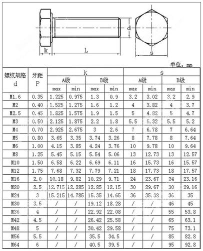 8级m20本色外六角螺丝螺栓 标准类型:国标 表面处理:不经处理 材料