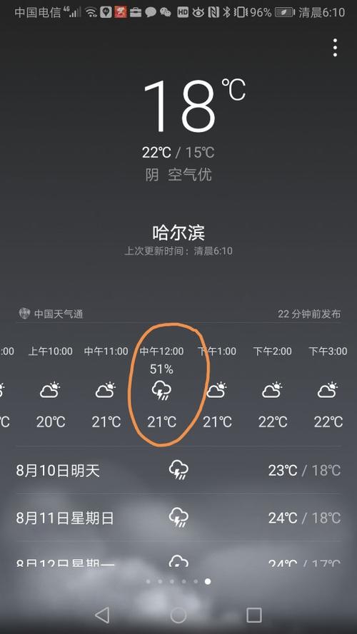 展开全部 哈尔滨天气预报如图,中午下午的概率为51%.