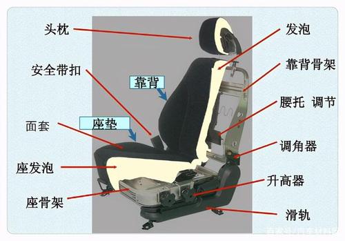 【分享】塑料座椅骨架开发及应用案例