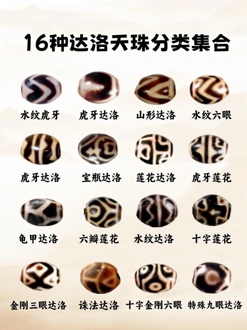 16种达洛天珠分类集合#天珠#达洛天珠 #藏传天珠 #藏传古 - 抖音