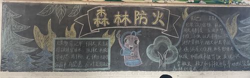 "森林防火,宣传有我"——记三溪中心小学2020年秋学期森林防火黑板报