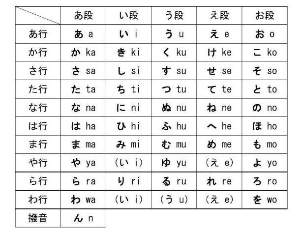 日语五十音图发音表,日语怎么学零基础