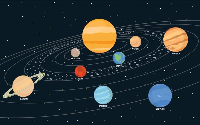 太阳系(图片来源:veer图库)