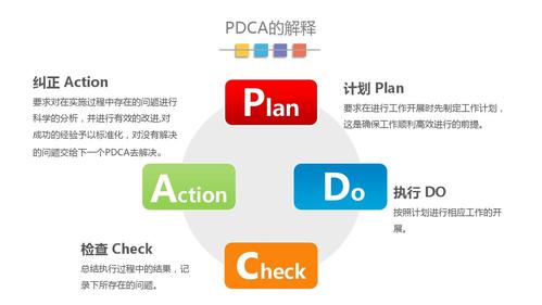 pdca循环图企业质量管理案例qc小组ppt模板