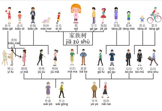 中国的家族中国古代将君臣,父子,夫妇,兄弟,朋友五种关系称为五伦