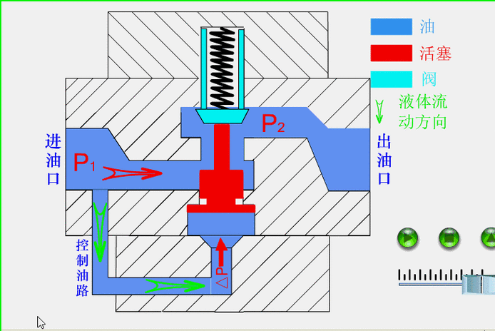 动图讲解液压系统两个重量级电磁阀溢流阀和换向阀