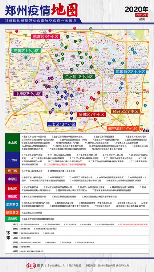 疫情地图持续更新!二七区这1个小区出现了确诊病例_郑州市