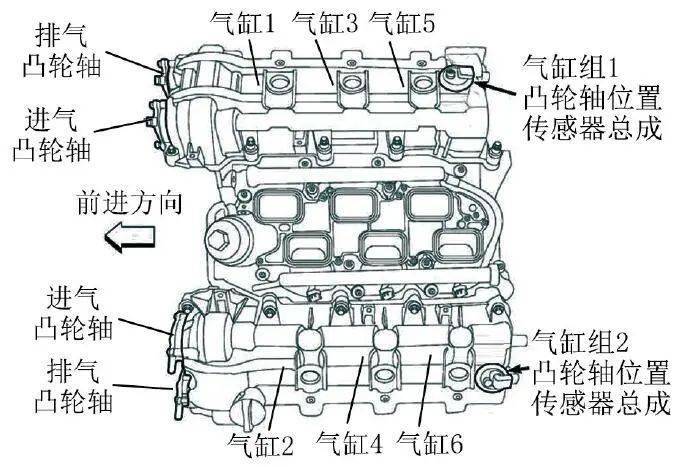该车为v6发动机,气缸组及气缸顺序如图2所示.
