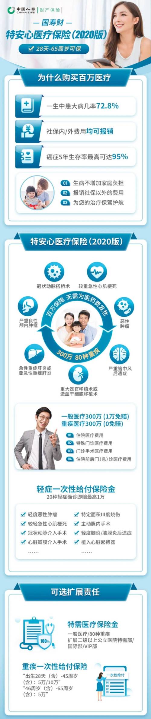 中国人寿特安心百万医疗保险2020版