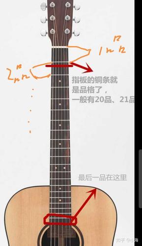 吉他的几弦几品是什么意思