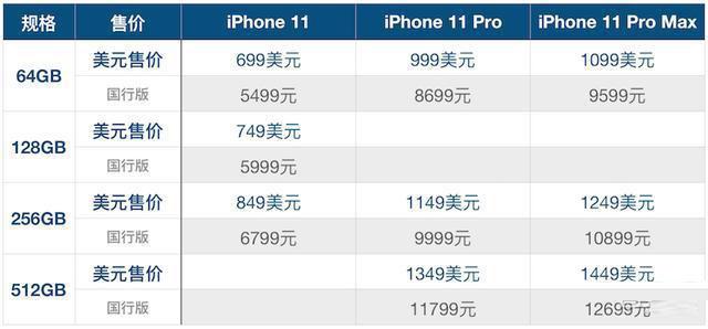 iphone11/11 pro/11pro max售价配置一览