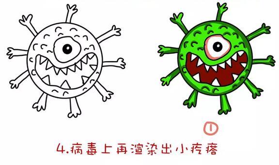 新型冠状病毒简笔画卡通版