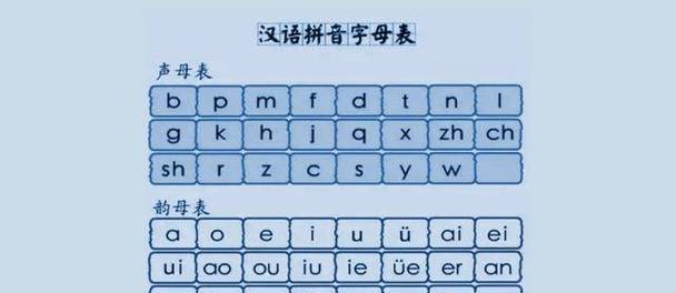 新中国的伟大发明,《汉语拼音方案》是如何产生的?_字母_汉字_运动