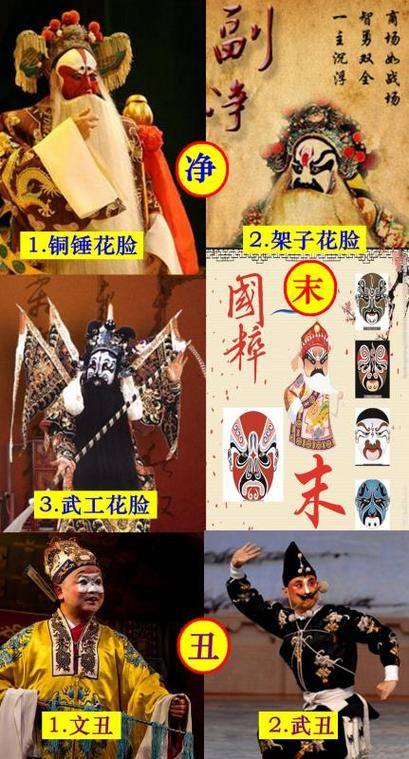 "一目了然",京剧中的五大角色:生,旦,净,末,丑.