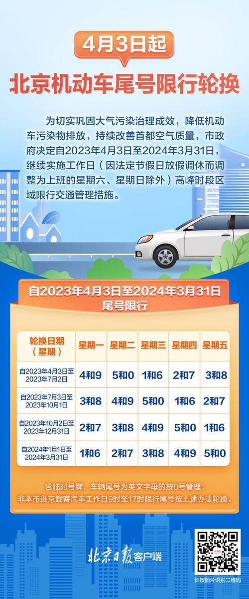 北京限号2023年4月份根据通告,要求限行的机动车车牌尾号含临时号牌分