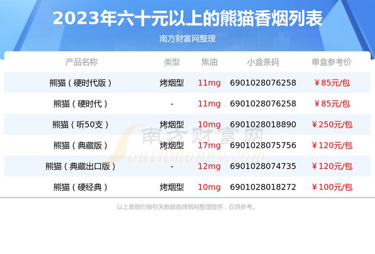 2023熊猫香烟价格表六十元以上的烟列表一览