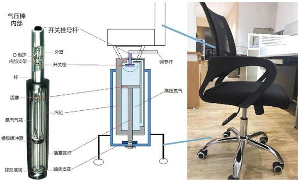 升降椅爆炸 关键在于气压杆内气体