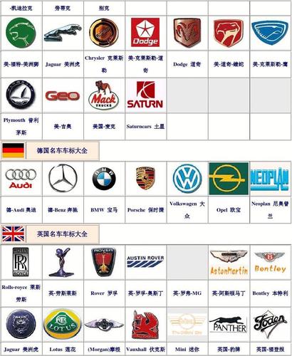 世界名牌汽车标识