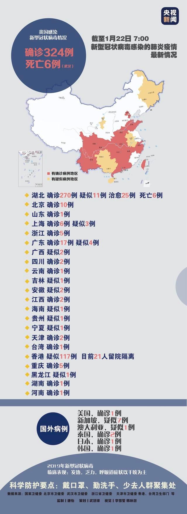 大邑县人民检察院 截至22日早上7点,我国共确诊324例新型冠状病毒