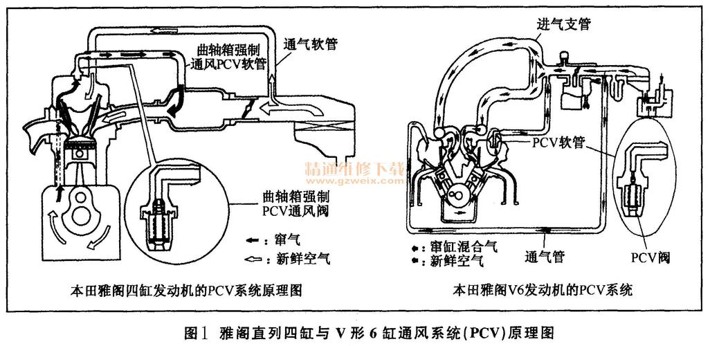 本田雅阁曲轴箱强制通风系统结构与检修