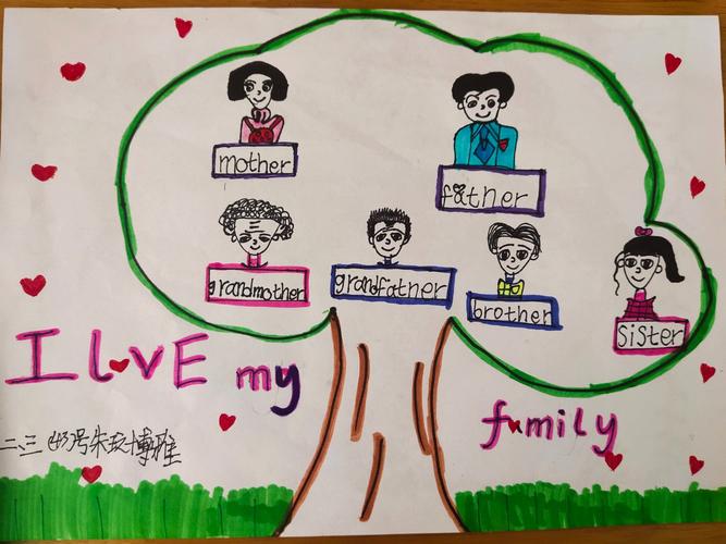my family tree ~~泰安市实验学校二年级三班英语知识树🎊🎊 - 美