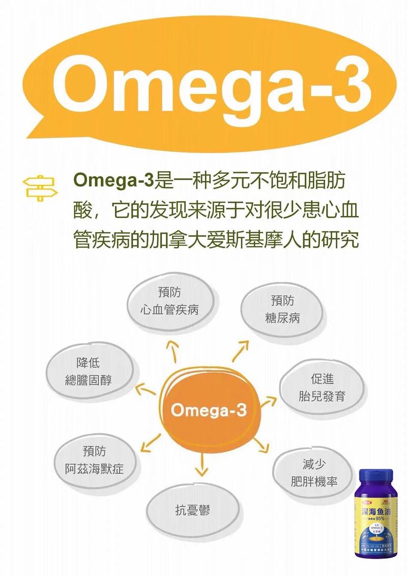 你知道omega-3是什么吗?omega-3是一种不饱和脂肪 - 抖音