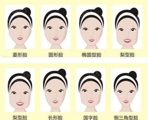 卢丙仑教授汉族女性脸型与下颌角区域的形态分析