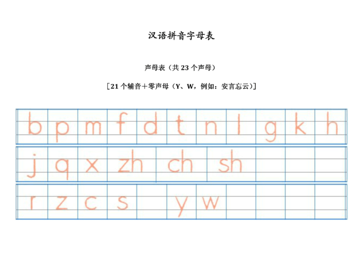 汉语拼音字母表-四线格书写(a4直接打印)(1)