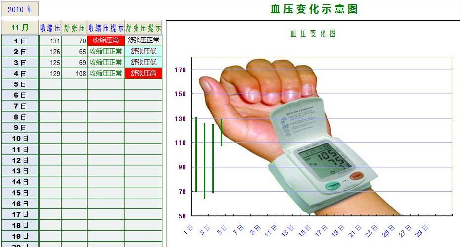 血压记录图表