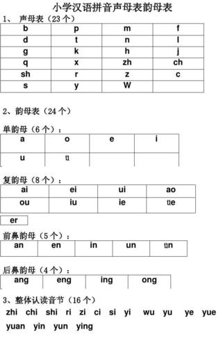 语文 一年级语文 > 小学声母表和韵母表小学汉语拼音声母表韵母表 1