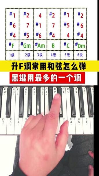 今天学习升f调的和弦!好好学琴请打开视频下方小程序!