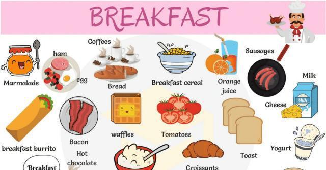 英语中图文讲解foods早餐食品清单,想吃什么都能表达出来了!