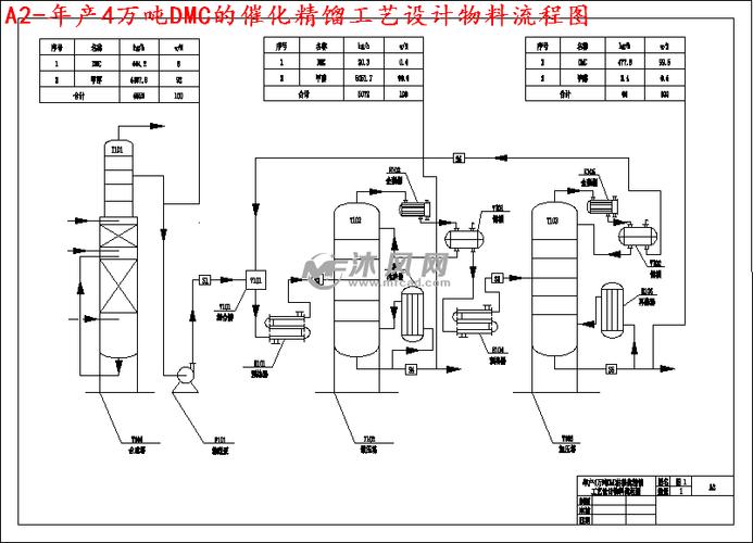 a2-年产4万吨dmc的催化精馏工艺设计物料流程图