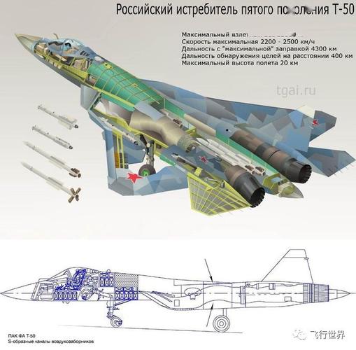 俄第五代战斗机苏57测试证明满足设计要求具备超音速巡航隐身自动驾驶