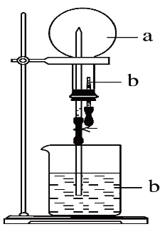 喷泉实验时烧瓶中充入a气体滴管中盛放b溶液烧杯中盛放b溶液当把滴管