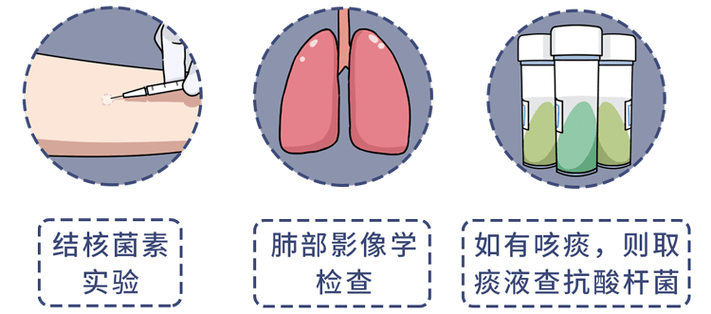 肺结核到底有多厉害打个喷嚏就能传染3类人群需尤其当心