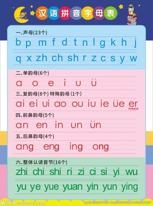 汉语拼音字母表设计图__广告设计_广告设计_设计图库_昵图网nipic.com