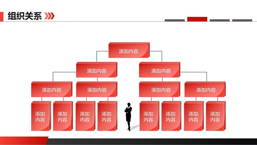 红色立体企业员工组织结构ppt模板ppt图表