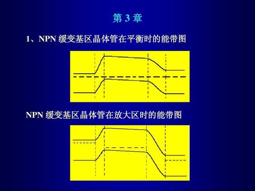 第3章 1,npn 缓变基区晶体管在平衡时的能带图 npn 缓变基区晶体管在